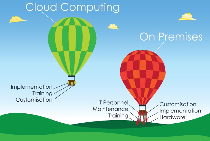What is the difference between cloud computing and on premises
