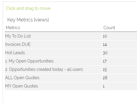 key metrics